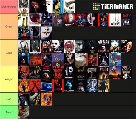 Horror Movies Ive Seen Ranked On Tier List Rtierlists