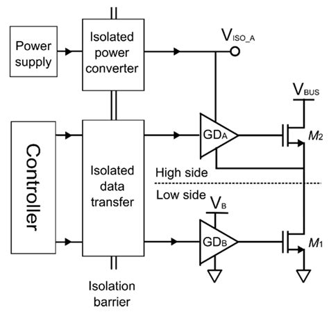 Electronics Free Full Text Compact Galvanically Isolated Architectures For Low Power Dc Dc