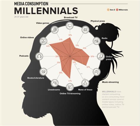 From Visual Capitalist Clickz