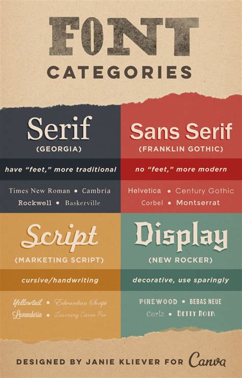 Design For Beginners The 4 Basic Types Of Font To Use On Your Website
