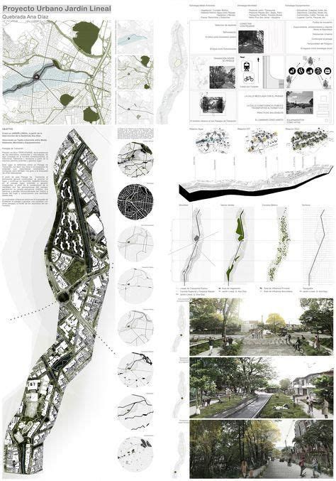A landscape design is like a floor plan for an outdoor area. Landscape Gardening Apprenticeships | Architecture ...