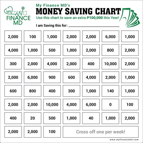 Peso sense ipon challenge + free printable template. 52-Week Money Saving Challenge for those with Inconsistent Income/Expense - My Finance MD