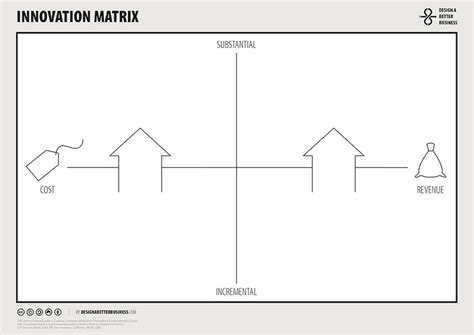 Design A Better Business Toolbox Innovation Matrix Unternehmungen