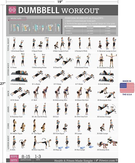 Dumbbell Workout Exercise Poster Now Laminated Strength Training Chart