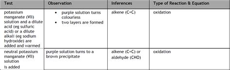 Silanes are very sensitive to attack by alkalis and will even react with water made alkaline by contact with glass this oxygen can be produced by certain reactions in solution, for example the oxidation of hydrogen peroxide by potassium manganate(vii) acidified. What colour do you observe when Potassium manganate (VII ...