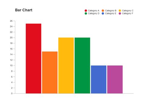 Bar Graph Learn About Bar Charts And Bar Diagrams Riset