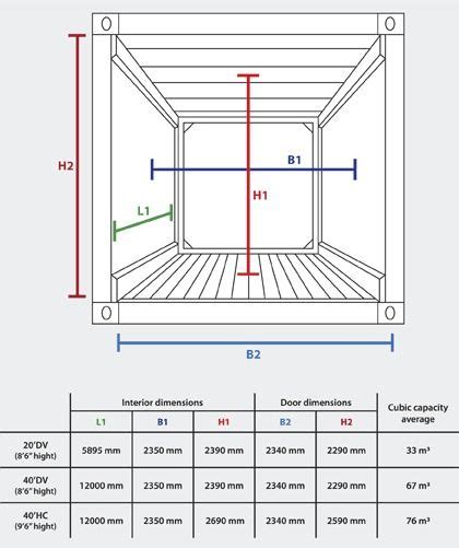 En Detalle Containers Dry Container Cargo Container Homes Container