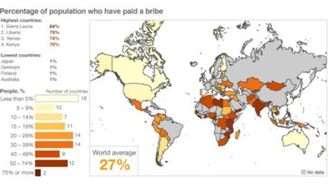 We did not find results for: Peta korupsi di dunia - BBC News Indonesia