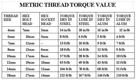 Handy Guide On Different Torque Values For Different Metric Studsnuts