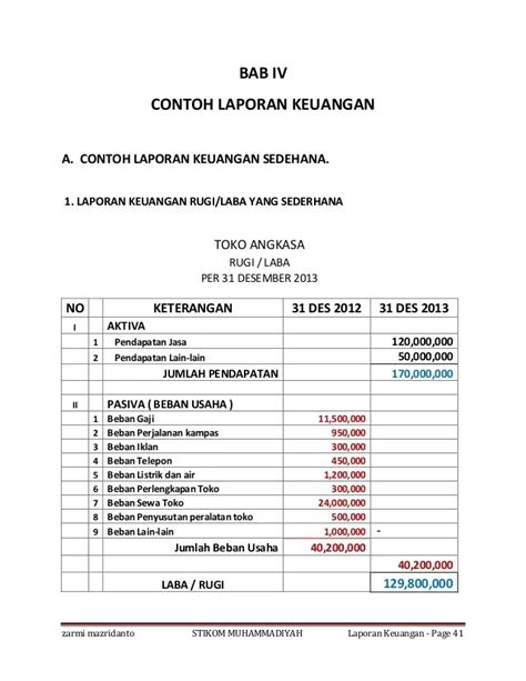 Contoh Laporan Keuangan Sederhana