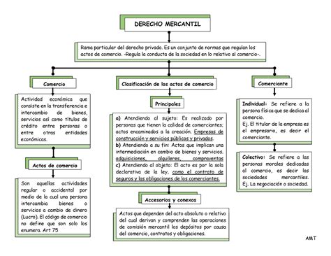 Derecho Mercantil Mapas Conceptuales Ipn Studocu The Best Porn Website