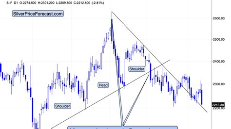 Gold price plunges and profits soar as stocks invalidate their key