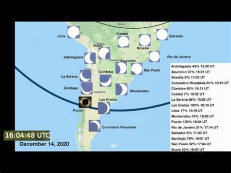 Dónde y a qué hora se podrá ver en buenos aires. Total Solar Eclipse • 14 December 2020 • South America ...
