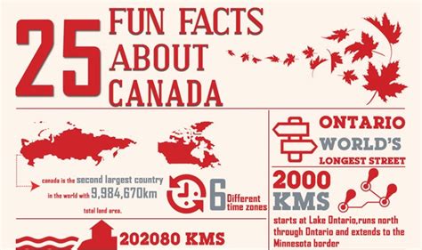 25 awesome facts about canada infographic visualistan