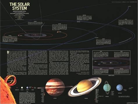 Mapas en Alta Resolución Y Nueva Imagen Sistema Solar