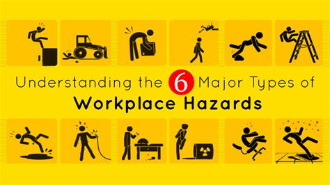 Identifying Hazards In The Workplace