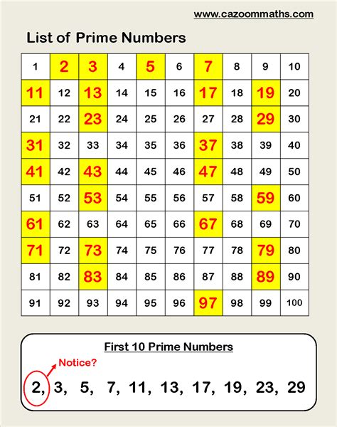 What Is Prime Numbers And How To Generate Prime Numbers Using C Mobile Legends
