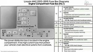Lincoln Mkz 2013 2019 Fuse Box Diagrams Wiring Diagram