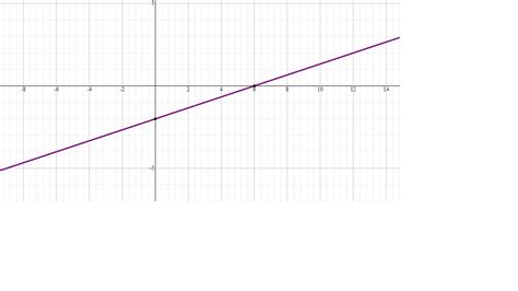 Graph The Line With The Slop 13 And Y Intercept 2 Socratic