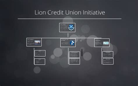 Each associate contributes to the overall success of food lion, and in return, we strive to provide all associates with a fulfilling work experience and reward performance and commitment. Lion Credit Union Initiative Pitch by Caitlin de Lisser-Ellen
