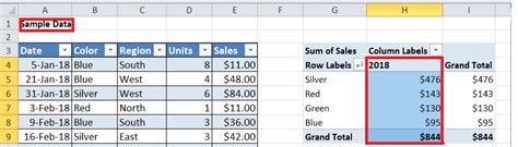 What Is Pivot Table In Excel With Examples Javatpoint
