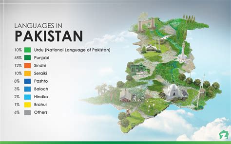 Popular Languages Spoken In Pakistan Zameen Blog