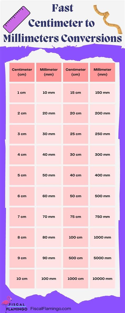 Fast 211 Cm To Mm Conversion Centimeters To Millimeters