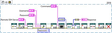Writing Ssh Shell From Labview On Compactrio Bezyvault