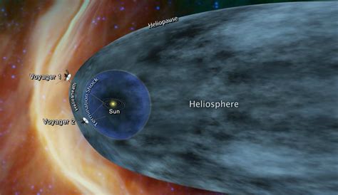 Voyager 2 Approaches Interstellar Space Sky And Telescope Sky And Telescope