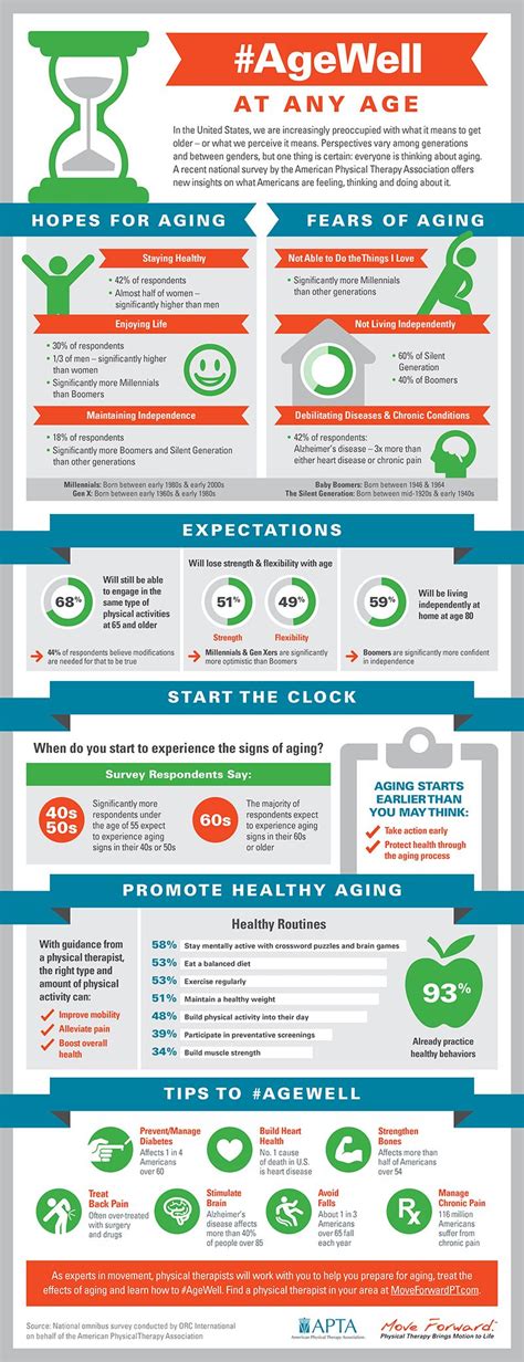 Infographic Americans Attitudes On Aging With Images Healthy