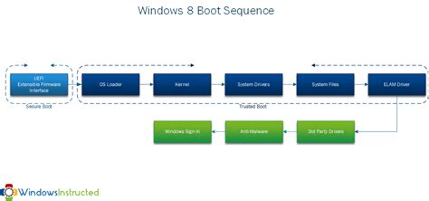 Windows 8 Boot Sequence Windowsinstructed