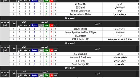 الفرق المتأهلة لدور المجموعات في دوري أبطال إفريقيا. ‫جدول و مواعيد مباريات دوري أبطال أفريقيا 2017‬‎ - YouTube