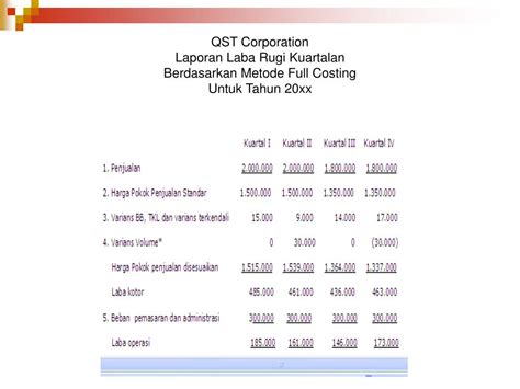 Detail Contoh Soal Full Costing Dan Variable Costing Koleksi Nomer 51