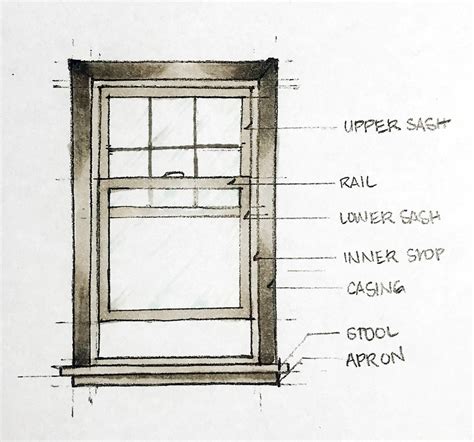Nyla Free Designs Inc Anatomy Of A Window Window Design Interior