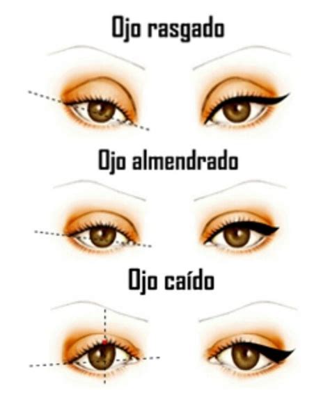 Cómo Usar El Eye Liner Según La Forma De Tus Ojos Makeup Ojos Eye