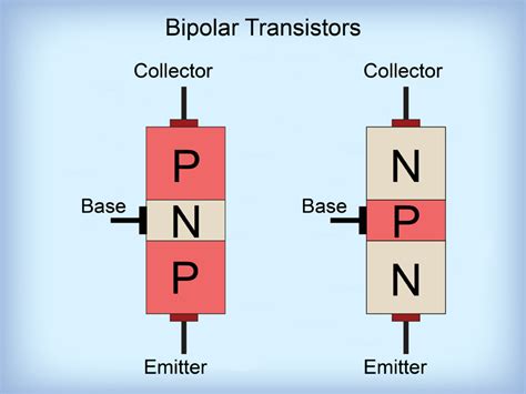 Introduction To Bipolar Transistors Technology Transfer Services