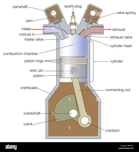Typical Piston And Cylinder Arrangement Of A Gasoline Engine Stock