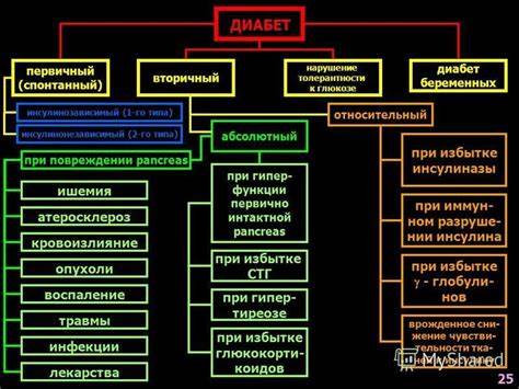 Диета при глюкозе у беременных