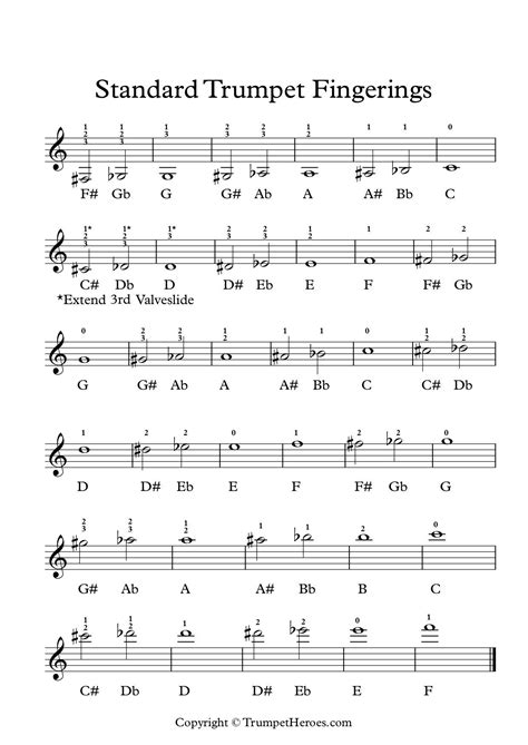 This is another minor scale variation. Images Of Trumpet Notes Chart