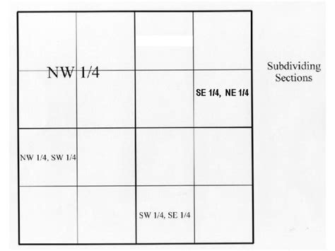 Basic Section Township And Range Charts