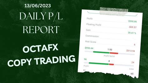 COPY TRADING OCTAFX Daily Report 13 06 23 YouTube