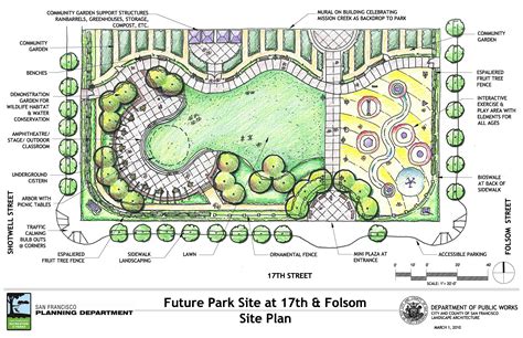 San Francisco Edible Park Plan Urban Food Forestry