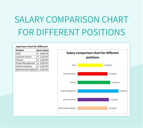 Free Salary Comparison Chart For Different Positions Templates For