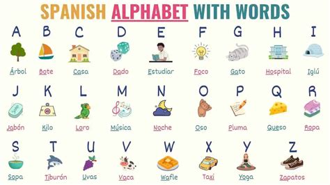 Spanish Alphabet Chart Pronunciation Word Examples