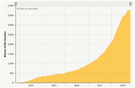 With bitcoin's price at $, you'd need bitcoins to be a bitcoin millionaire in dollars. How many Bitcoin ATMs are available in the world? - Quora