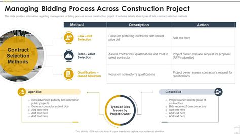 Managing Bidding Process Across Construction Project Construction