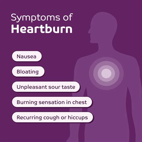 Heartburn Guide Symptoms Causes And Treatment Pyrocalm