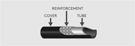 What Are The Components Of A Hydraulic Hose Assembly Essentra