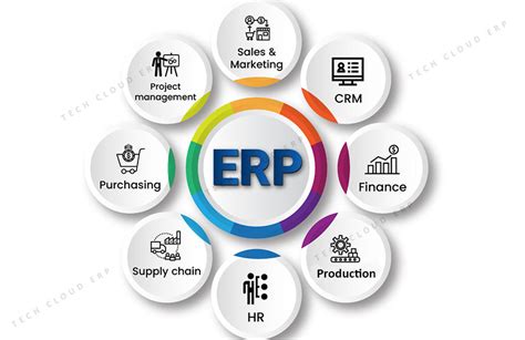 What Is Manufacturing Erp Software