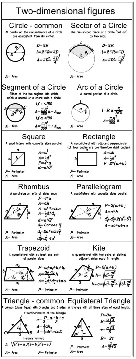 Important Geometry Formulas